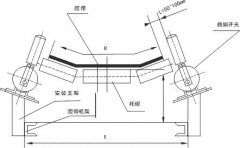 DPP-K2/DPT跑偏開關(guān)優(yōu)質(zhì)供應(yīng)商輸送機(jī)跑偏開關(guān) DPP-K2/DPT跑偏開關(guān)優(yōu)質(zhì)供應(yīng)商輸送機(jī)跑偏開關(guān)