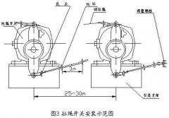 雙向拉繩開關(guān)RLS-S2，RLS-Z1廠家直供
