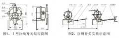 JXW-I,J雙向拉繩開關(guān)、JXW-II、急停開關(guān)KBW-220L隔爆拉繩開關(guān)