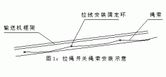 FKLT2-Y、雙向拉繩開關(guān)、FKLT2-Z、拉線開關(guān)廠家直供