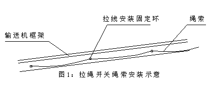 DLS-I、DLS-II、雙向拉繩開關輸送機跑偏開關