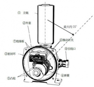 不負重托-YHPK-I、YHPK-II皮帶跑偏開關(guān)防水跑偏開關(guān)生產(chǎn)